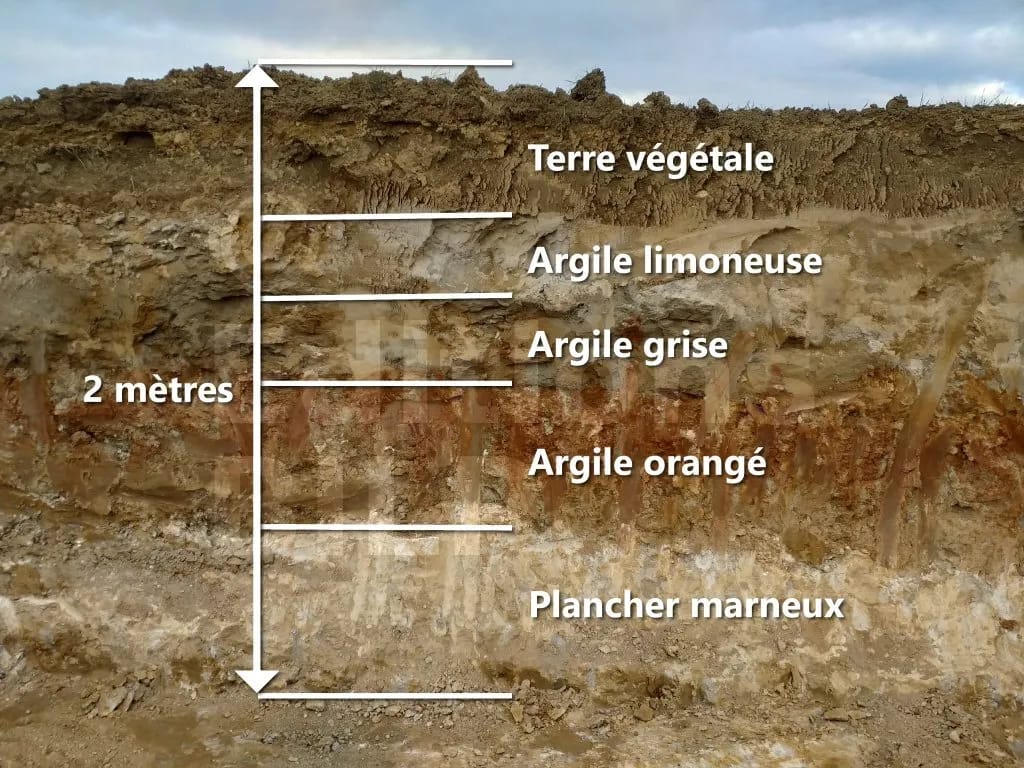 Sondage géotechnique